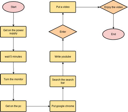 Make a Toast | Visual Paradigm User-Contributed Diagrams / Designs